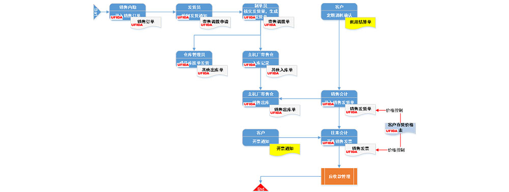 寄售管理1.jpg