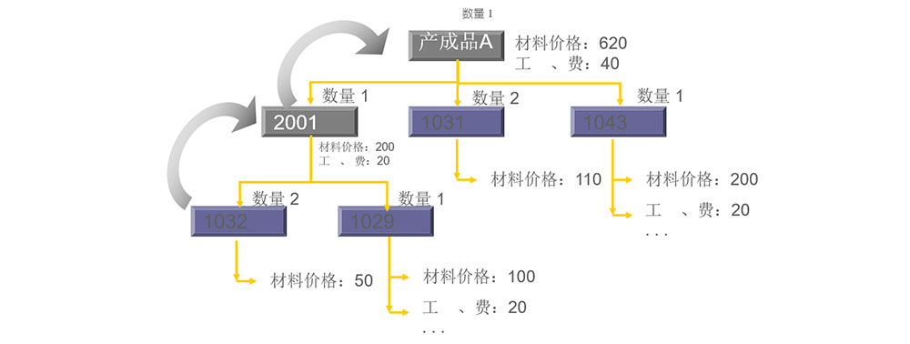 成本管理1.jpg