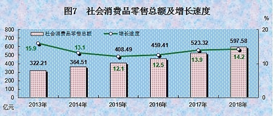 2018年西藏自治區國民經濟和社會發展統計公報